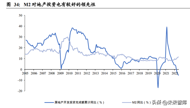煤炭行业研究:2022下半年煤炭行业供需分析与展望