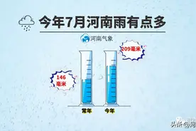 河南：今年7月雨有点多，8月上旬相当热！图片