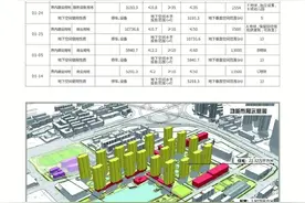 天津河西要卖的15宗黄金地块，详情曝光图片