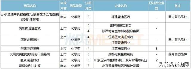 恒瑞等4个1类新药报产，3个首仿获批，10个双抗药物在路上