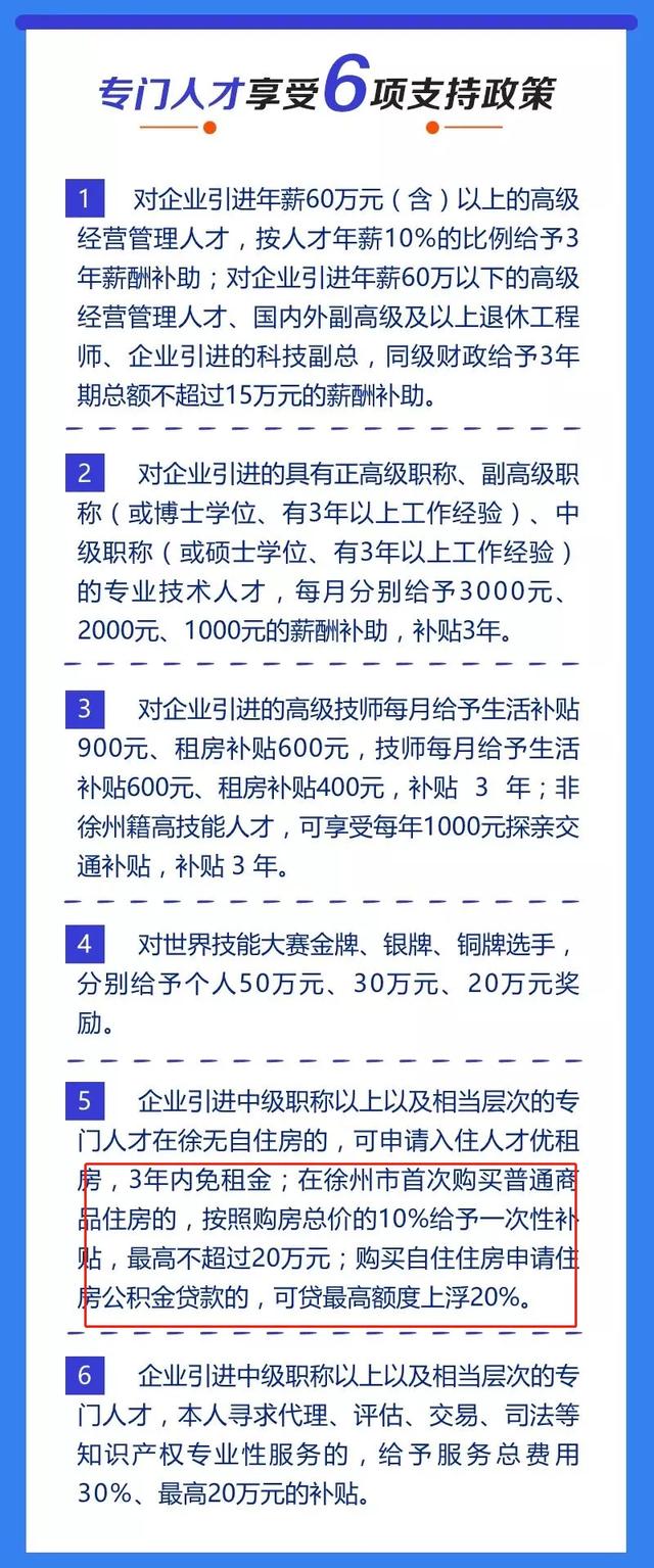 收藏！2022年徐州最新买房、贷款政策