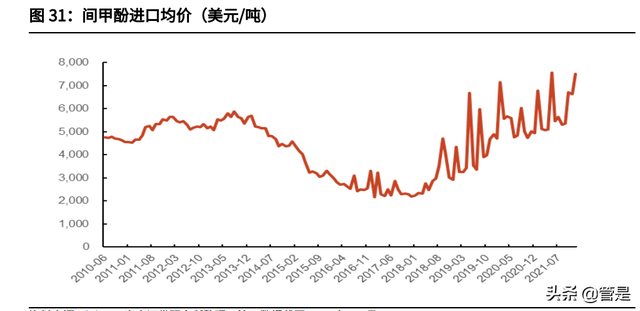 新和成研究报告：从维生素龙头逐渐成长为精细化工龙头