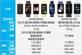 华为手环9和荣耀手环9哪个好？二者有什么区别？图片