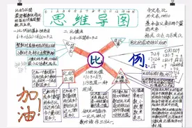 思维导图：人教六上数学第四单元《比》图片