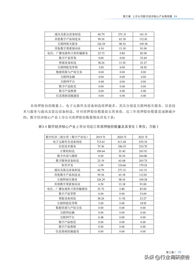 2022���й����й�˾���־��ð�Ƥ�飨ȫ�����붴�죬�ο���ǿ��