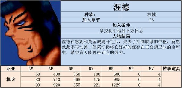 炎龙骑士团2-黄金城之谜 攻略