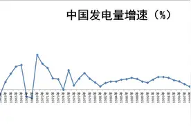 漫谈中国发电量图片