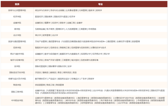 云南财经大学：看上去不像有实力的高校，实际情况却超出你的想象