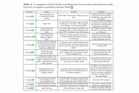 常用的表格检测识别方法——表格结构识别方法（下）图片