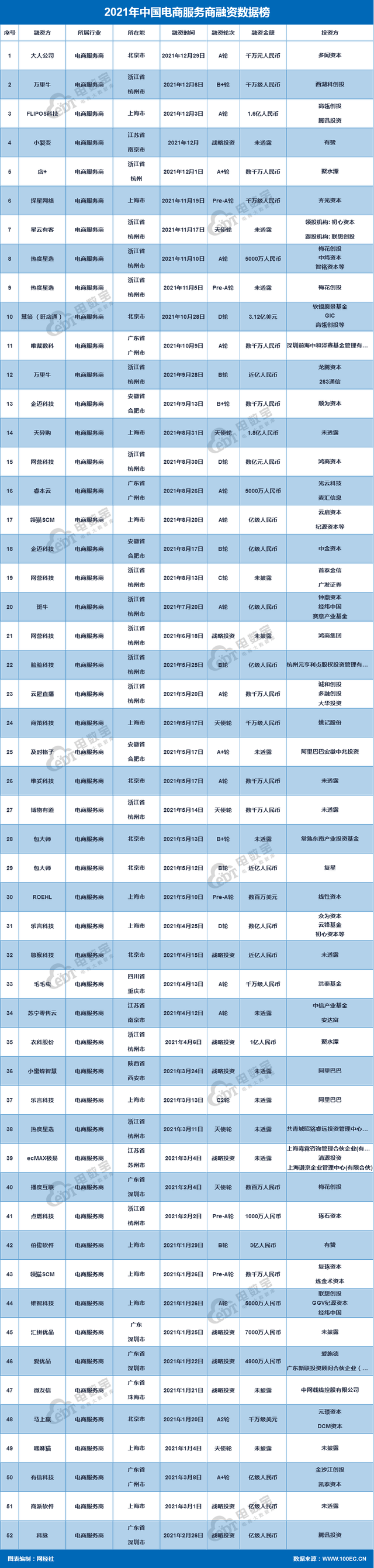 代运营规模逼近15000亿元 头部厂商纷纷IPO 电商服务商报告发布
