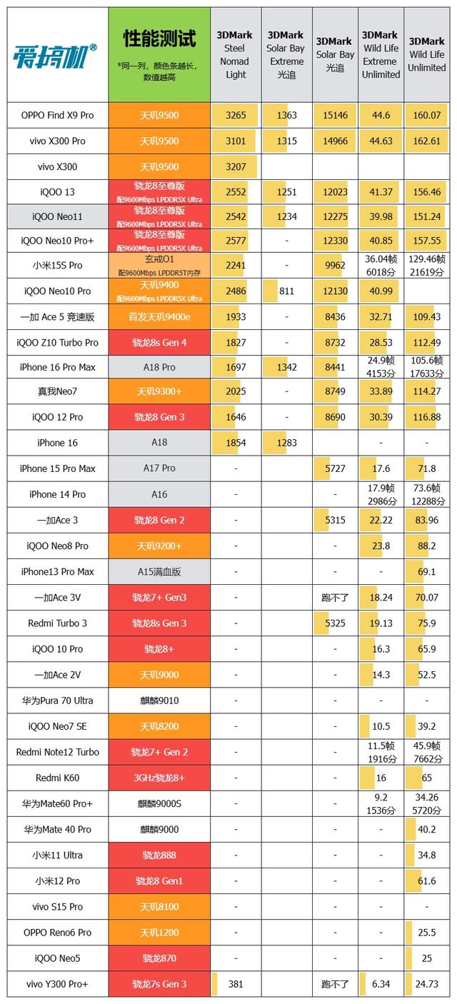 甜点配置，iQOO Neo11评测：2599元起的2K屏骁龙8E+7500mAh电池