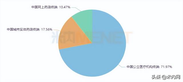 普利改良新药发威，猛攻神经系统千亿市场