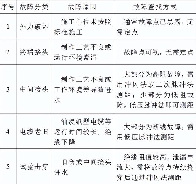 10千伏高压电缆型号「10kv高压电缆规格及价格」