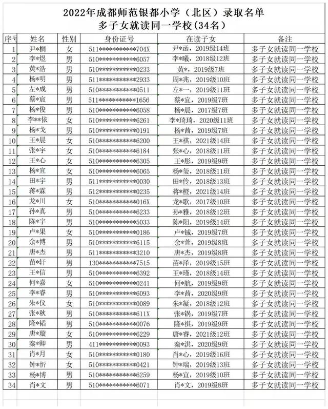成都两所小学新生名单公布！最长落户时间2470天
