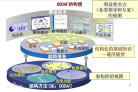 企业级业务架构设计：方法论与实践 学习笔记图片