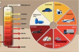 机票300元，燃油费110元！我坐的飞机加的是什么油？图片