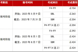 ACCA证书考下来一共要多少钱？大概多少人民币？图片