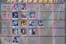 KPL皮肤梯度排行：伽罗、婉儿天狼系列问鼎T0，T4竟然是他？图片