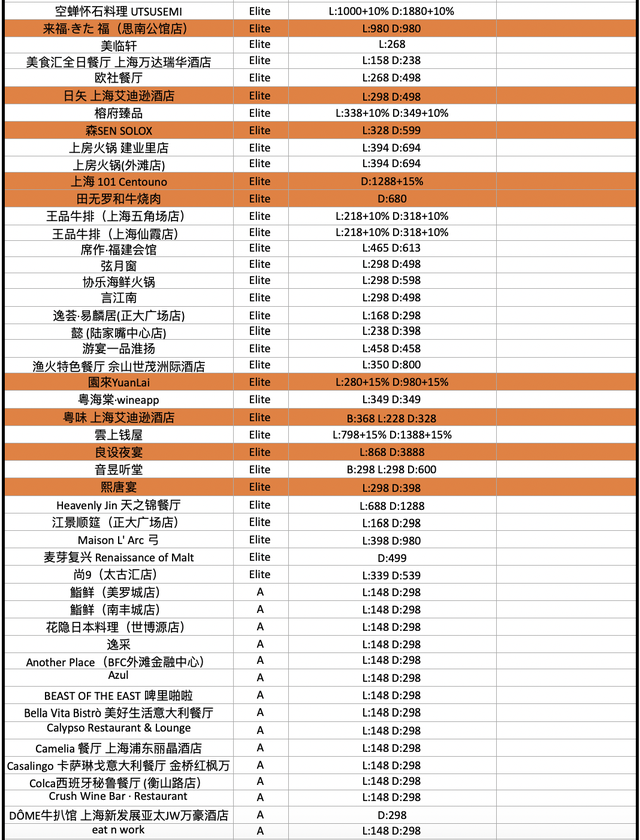 酒店花胶汤多少钱一碗 2025年酒店花胶汤的做法大全