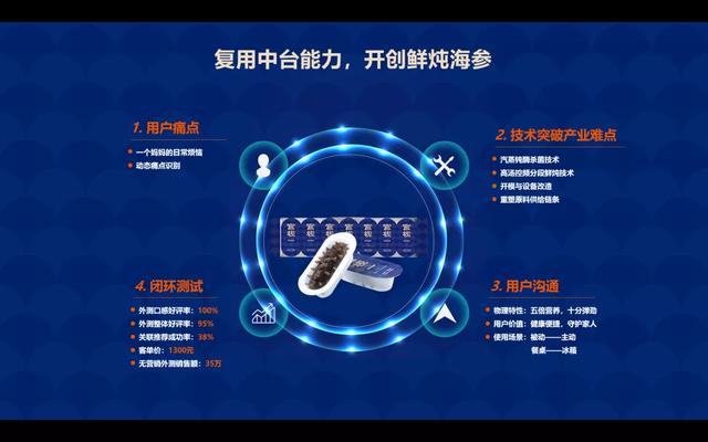 官栈即食花胶 2026年官栈即食花胶是不是真的 官栈即食花胶 2026年官栈即食花胶是不是真的