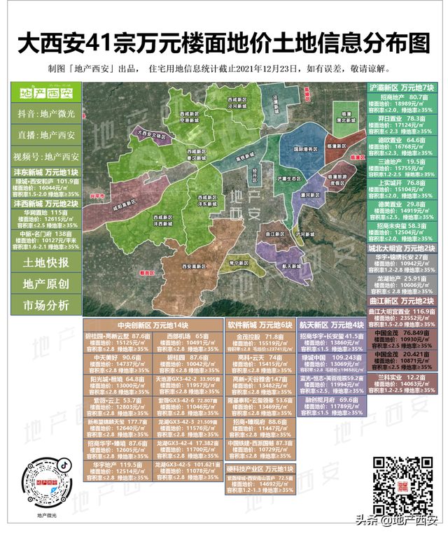2万+/㎡千人摇盘“品质内卷”,西安购房机会在哪?