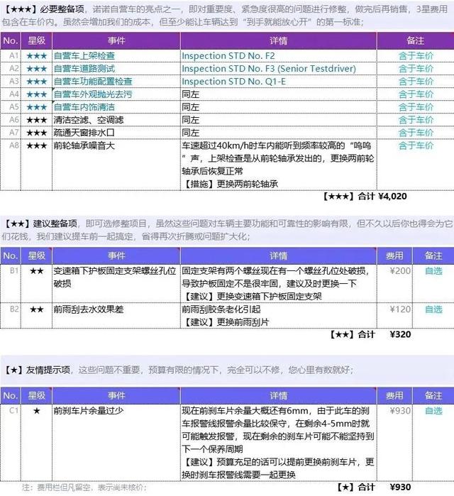 3.0T奥迪Q7百公里油耗11.3L！离谱油耗表现的背后有惊喜