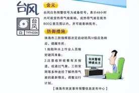 台风真要来了！"天鸽"五周年之际，"马鞍"瞄准广东图片