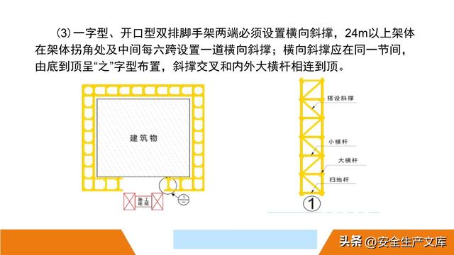 超全脚手架安全图解！施工安全必备指南