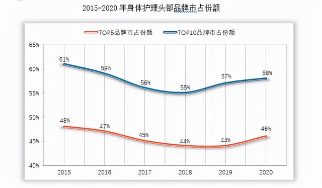 2022年中国香皂市场分析报告-行业竞争策略与发展动向研究