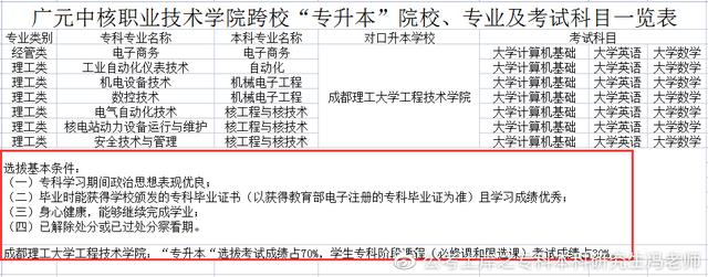 统招专升本丨四川专升本对应本科高校汇总丨最新政策解读