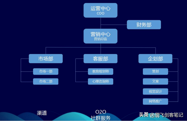 ������ʱ���ع�����Ӫ��ģʽ�������棬�ղ�ѧϰ