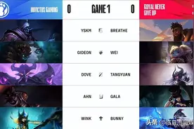 LOL-LPL：YSKM武器两次对位单杀Breathe，IG 2-0横扫RNG收获两连胜图片
