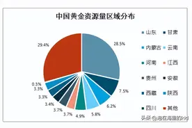 山东人看过来，山东省在这些方面全国第一图片