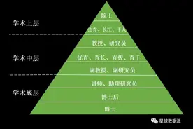 2023院士校友人数排名：吉大前5，复交30开外，南开成电40开外！图片