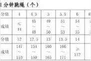 郑州中招体育中考评分标准图片