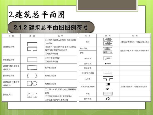 建筑施工识图技巧全解析！从基础到详图一看就会