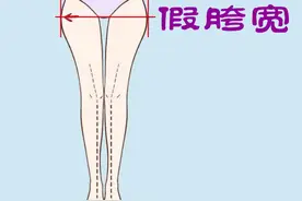 「假胯宽」怎么回事？正确的训练应该怎么做呢？2个动作搞定图片