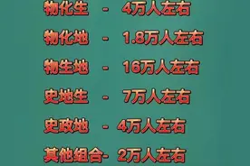 生米都煮成熟饭了，你还在纠结选科？图片