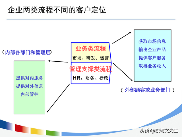 流程持续优化的路线图，100页流程设计与优化方法