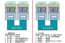 网络水晶头的线序及标准图片