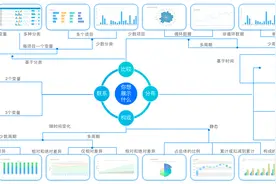 不敲一个代码，10分钟做出数据可视化大屏，这个教程太赞了图片