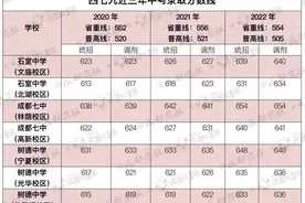 经历过中考的激烈竞争，终于知道“指标到校”有多香了吧图片