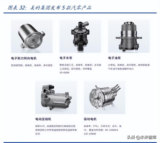 家用电器行业专题报告之EPS电机行业分析