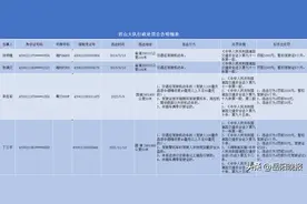 速看！岳阳这92人请查收这份重要公告！图片
