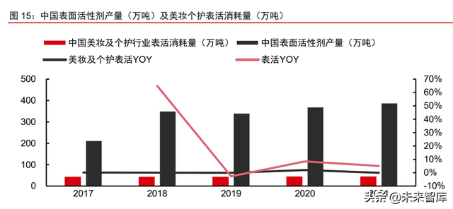 美妆及化妆品原料行业深度专题：原料江湖，谁主沉浮（上）