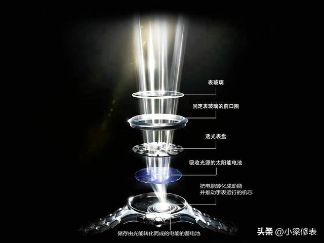 ����ѡʯӢ�����ǻ�е����