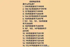 从你的电话号码是什么开头的？暴露了你的年龄！图片