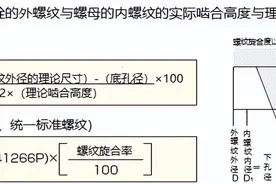 螺纹旋合度、螺丝底孔用钻头直径（丝锥）图片