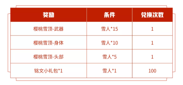 王者荣耀：妲己5款新皮肤曝光，10款限定皮肤返场4天免费使用