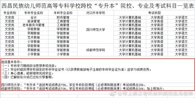 统招专升本丨四川专升本对应本科高校汇总丨最新政策解读